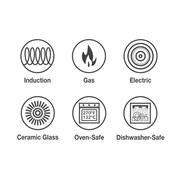 Set of icons indicating cooking safety and compatibility with different kitchen appliances on a white background.