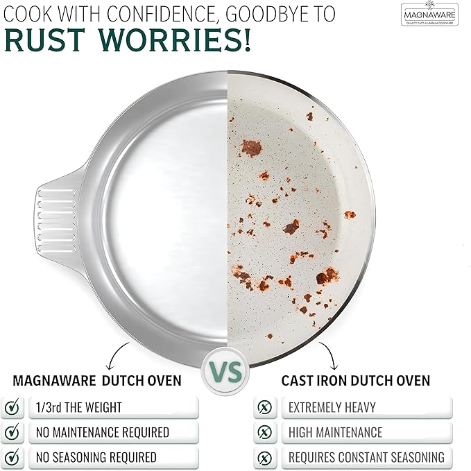 Magnaware 5-Quart Round Aluminum Dutch Oven with Lid