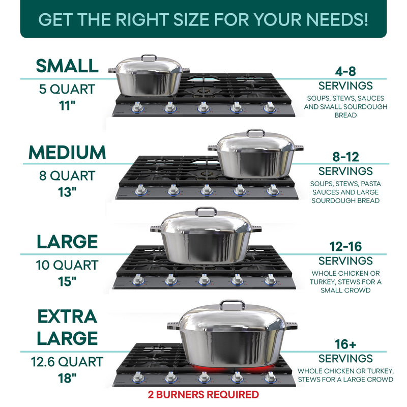 Magnaware 12.6-Quart 18-Inch Oval Aluminum Dutch Oven with Lid